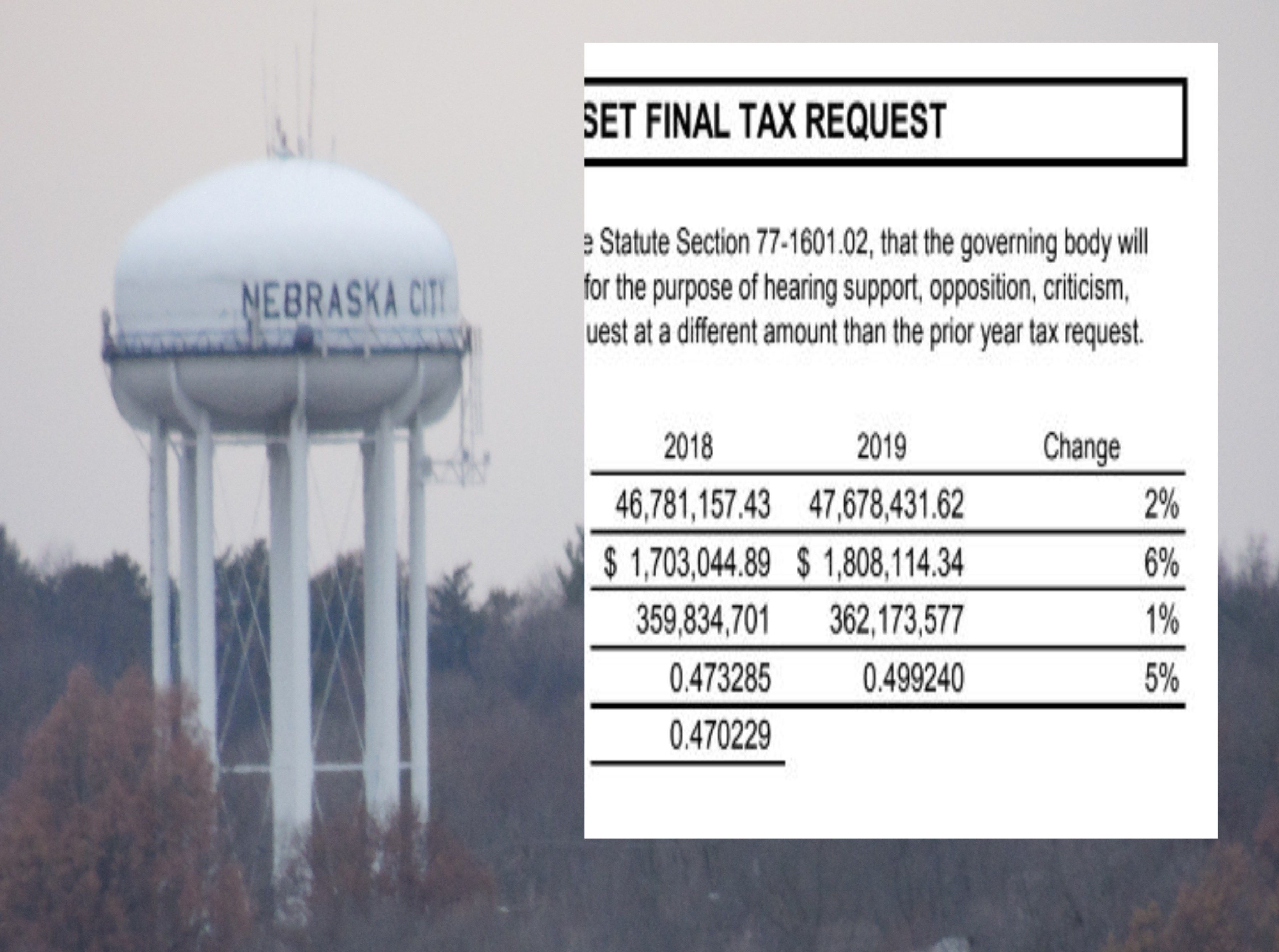 Nebraska City Commission Proposes 6 Percent Hike In Property Tax For