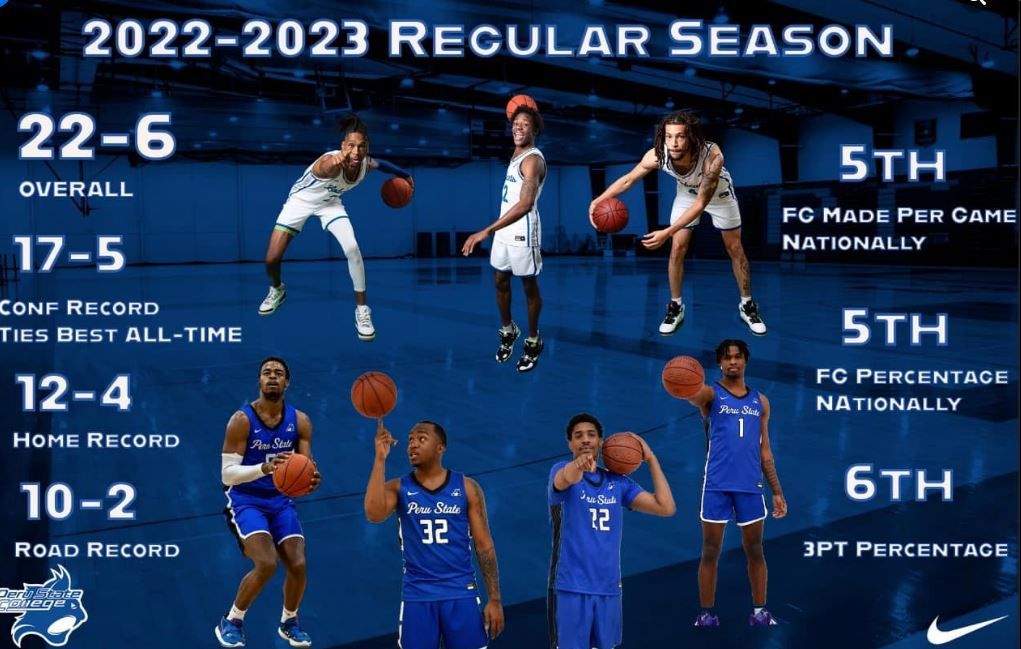 Peru State reflects on historic basketball season - RIVER COUNTRY