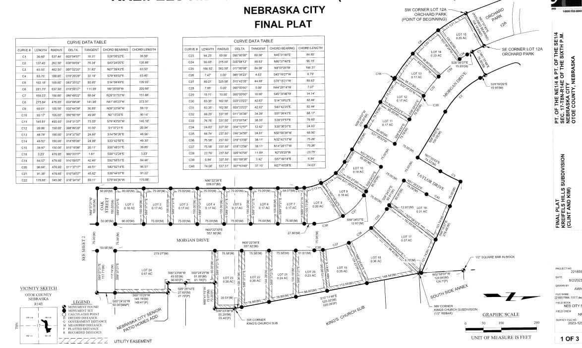 City finalizes plat for workforce housing SOUTHEAST NEWS