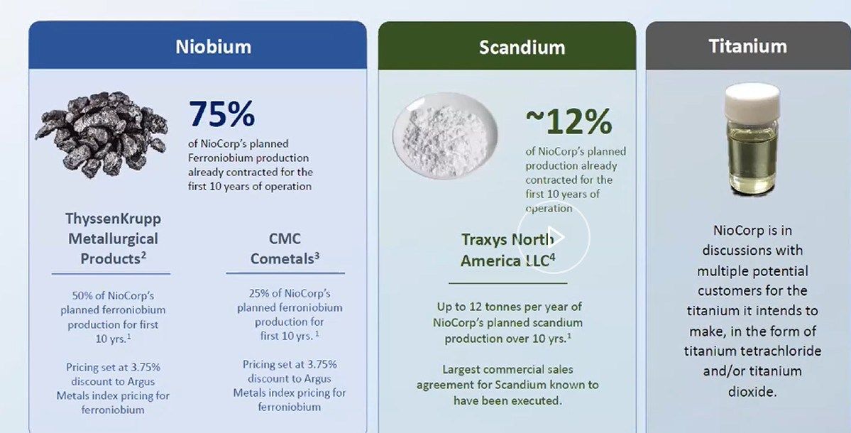 NioCorp announces mine to market potential for scandium