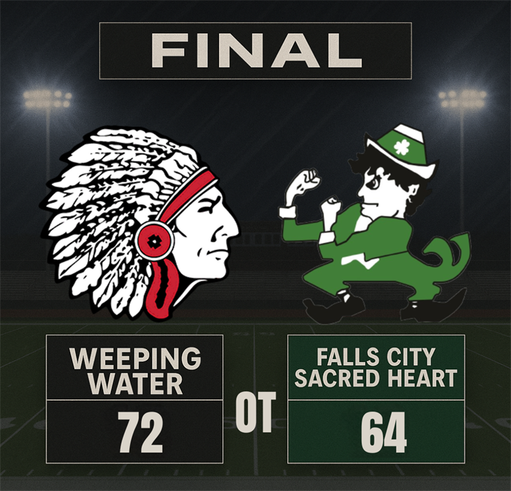 Falls City-Sacred Heart Drops Epic Battle With Weeping Water in Overtime