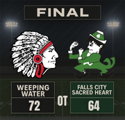 Falls City-Sacred Heart Drops Epic Battle With Weeping Water in Overtime